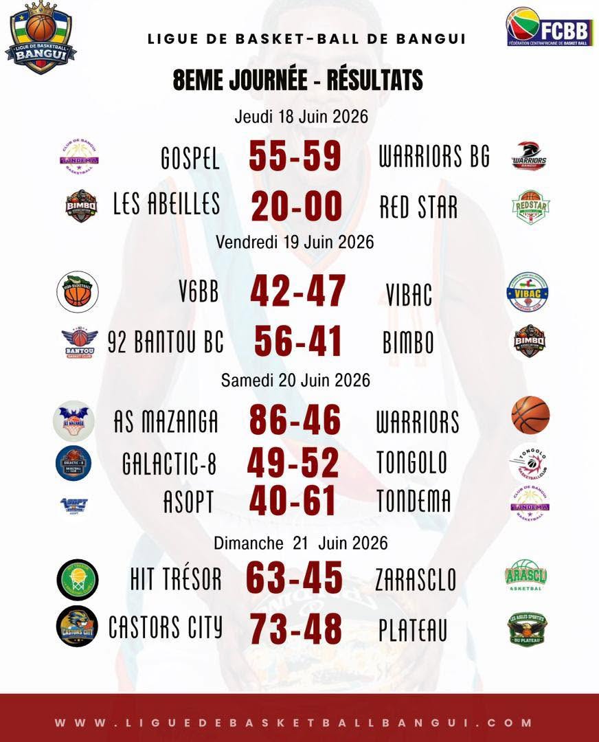 Résultats de la 8ème journée